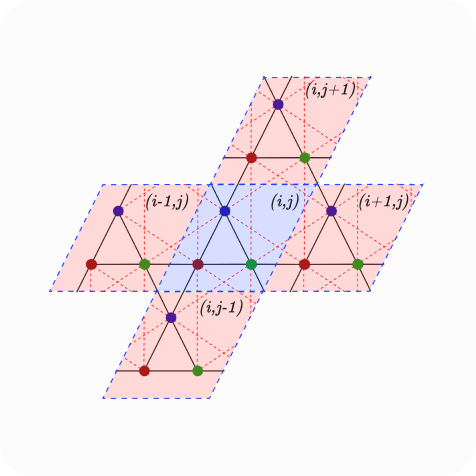 Icon for project Ising